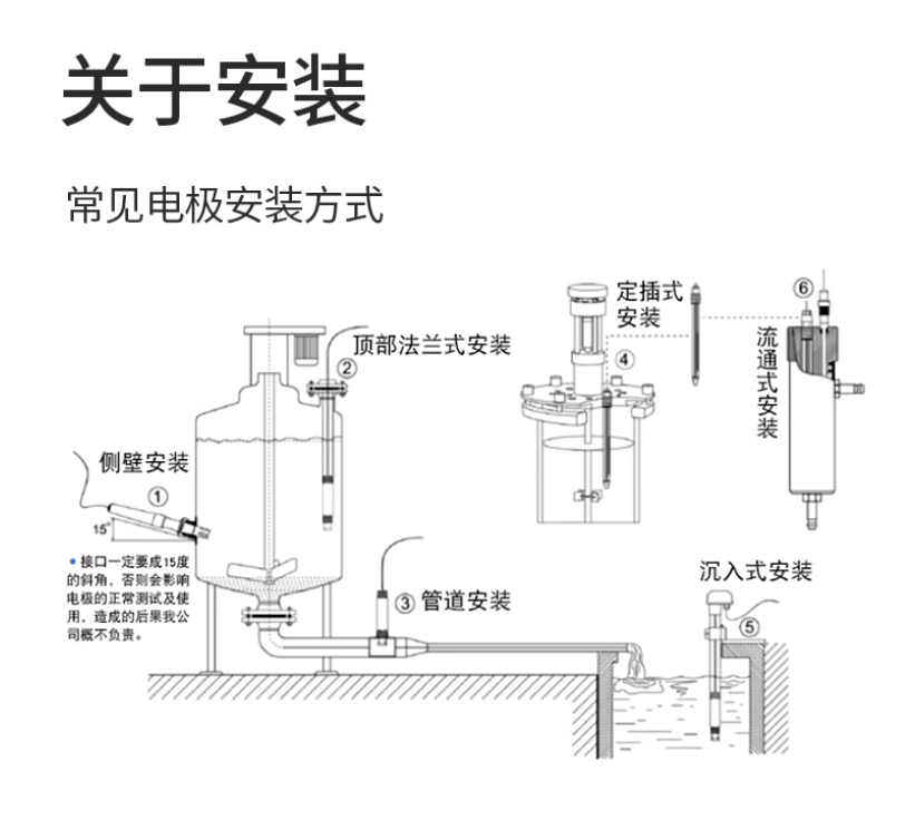 pH計(jì)使用過(guò)程中7個(gè)常見問(wèn)題 pH計(jì)使用過(guò)程中7個(gè)常見問(wèn)題